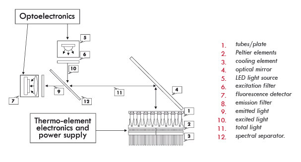 Optical-Scheme