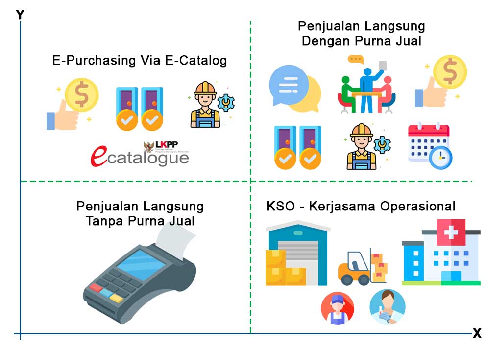 skema-penjualan-pada-distributor-alat-laboratorium-yang-umum-di-indonesia