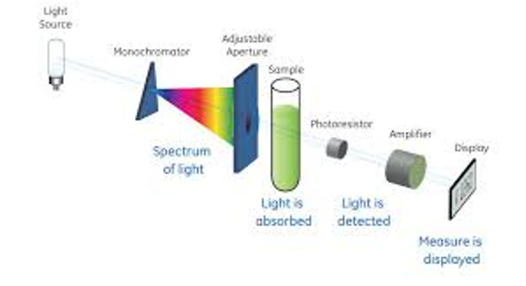 cara-kerja-spektrofotometer