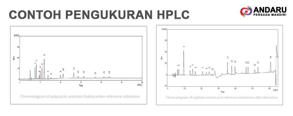 Gambar Contoh Grafik Analisa dengan Alat HPLC