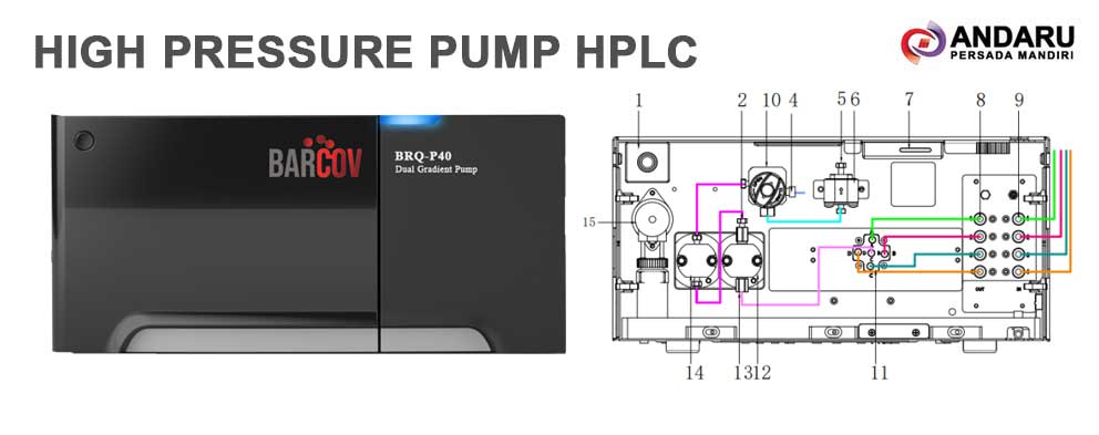 Gambar Module High Pressure Pump HPLC