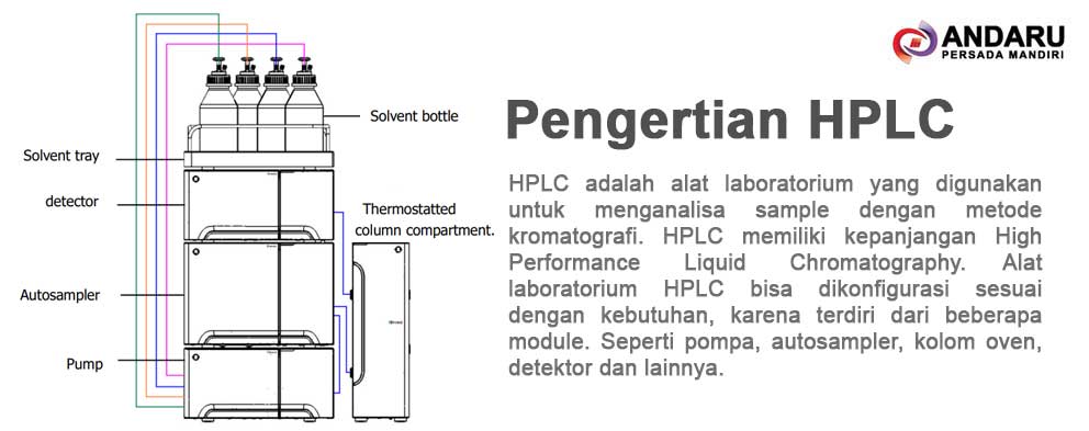 HPLC adalah alat laboratorium yang digunakan untuk menganalisa sample dengan metode kromatografi. HPLC memiliki kepanjangan High Performance Liquid Chromatography. Alat laboratorium HPLC bisa dikonfigurasi sesuai dengan kebutuhan, karena terdiri dari beberapa module. Seperti pompa, autosampler, kolom oven, detektor dan lainnya.