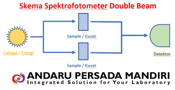 spektrofotometer-double-beam-skema