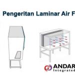 Pengertian Laminar Air Flow Menurut Para Ahli