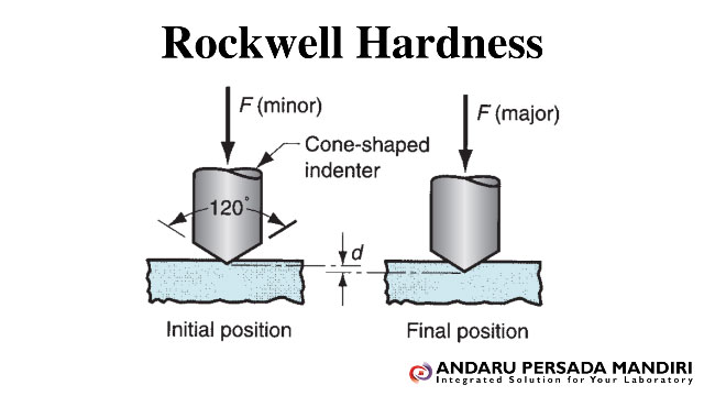 ilustrasi gambar Rockwell hardness