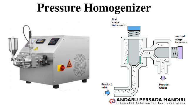 ilustrasi gambar Pressure Homogenizer