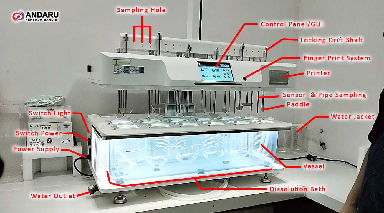 Bagian-Bagian Pada Dissolution Tester