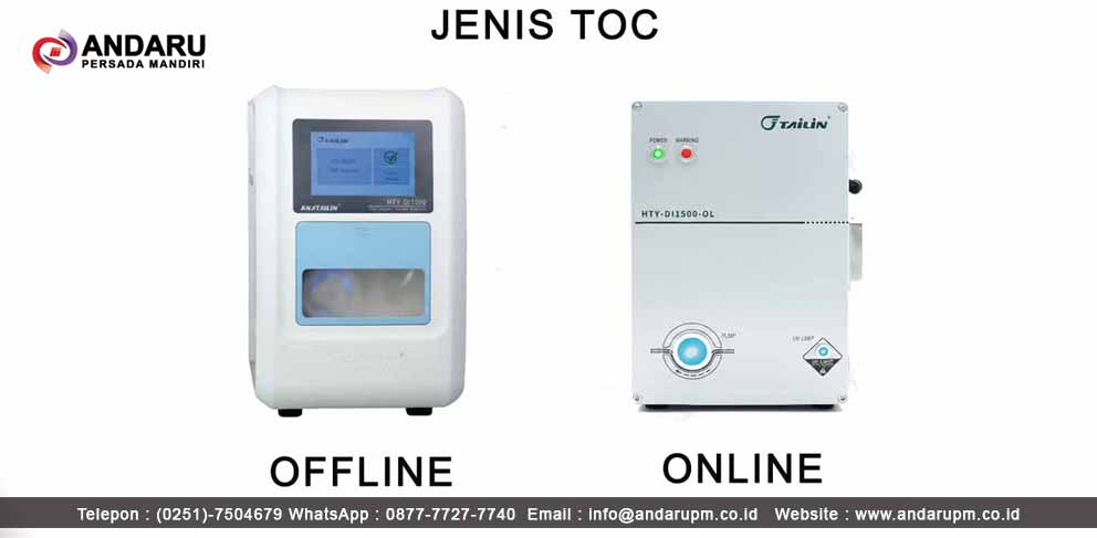 Jenis TOC 1. Offline 2. Online Jenis TOC1. Offline 2. Online