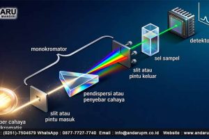 Hukum Lambert–Beer dalam Analisis Spektrofotometri